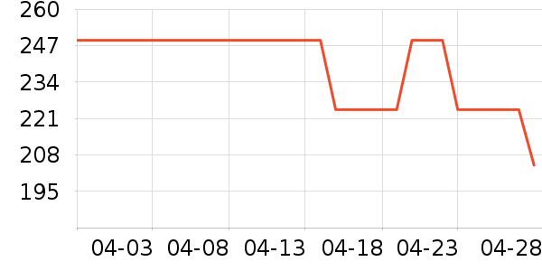 �������ص�Դ��ʷ�۸�