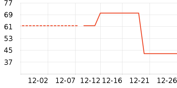 ����·T����ʷ�۸�