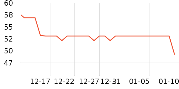 ���ݵ�����ʷ�۸�