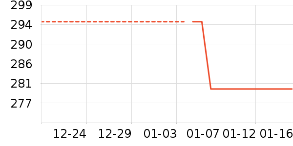 ֲ����жױ��ʷ�۸�