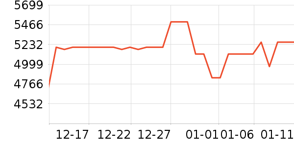 �����۾���ʷ�۸�