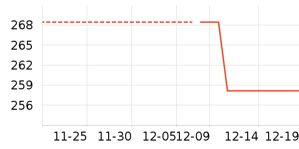 ʱ������/����/������ʷ�۸�