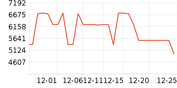 ��ά������ʷ�۸�