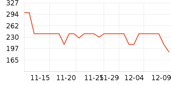MIDO HOUSE������ʷ�۸�