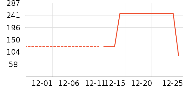 ���ɴ�Ʒ���� ��ʷ�۸�