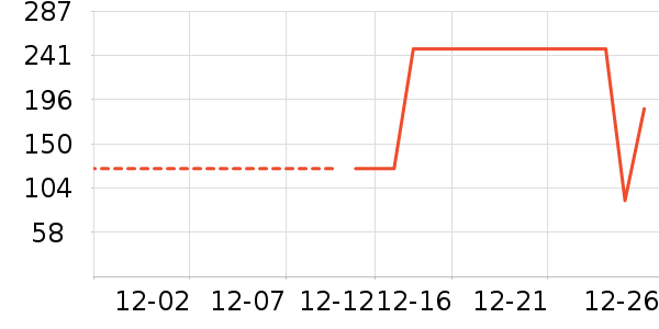 ���ɴ�Ʒ���� ��ʷ�۸�