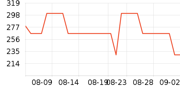 ���ջ���Ь����ʷ�۸�