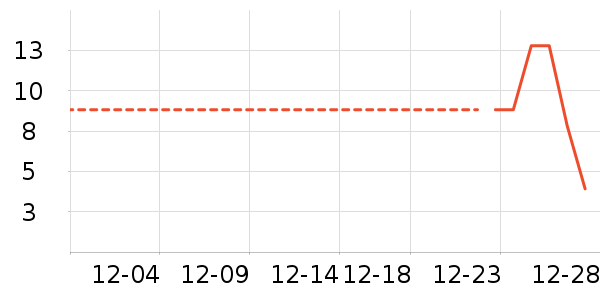 ����Ʒ�Ƹ�������ʷ�۸�