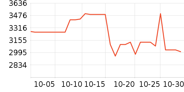 ��ʯ��������ʷ�۸�