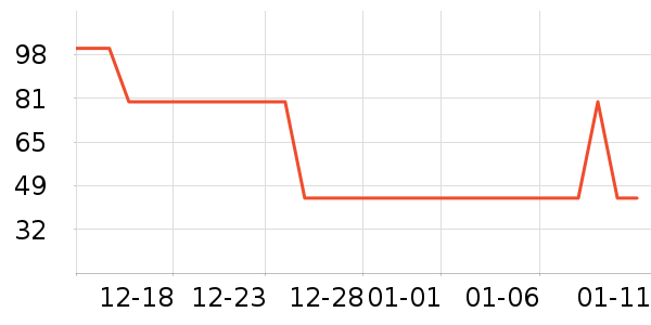 ����ǹ���ʳ��ʷ�۸�