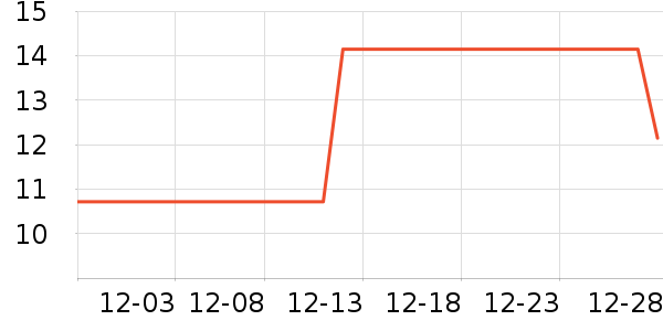 ͬ���ñ���������ʷ�۸�