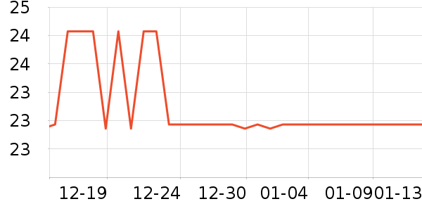 ��ħ�ֻ���Ĥ ��ʷ�۸�