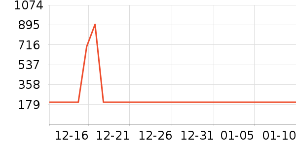 ϲ������������ʷ�۸�