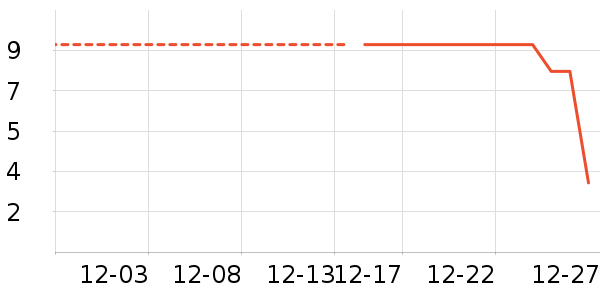 ����Ʒ�ƻ�����Ʒ��ʷ�۸�