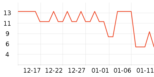 ����Ʒ�Ƴ���������ʷ�۸�