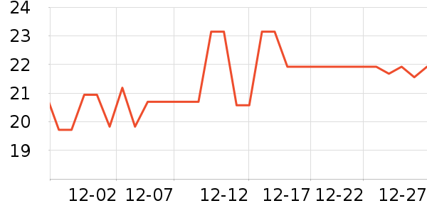 ����������ʷ�۸�