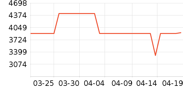 Goodtone������/����ʷ�۸�