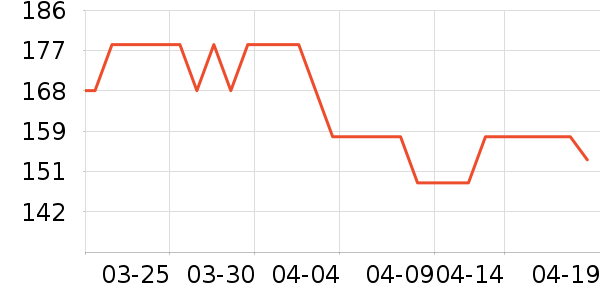 �»�Ⱦ��/�̷�/������ʷ�۸�