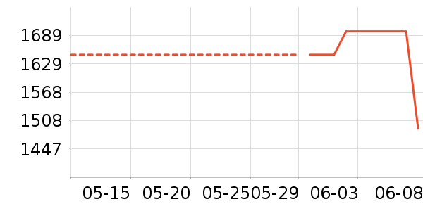 ���������۾���ʷ�۸�