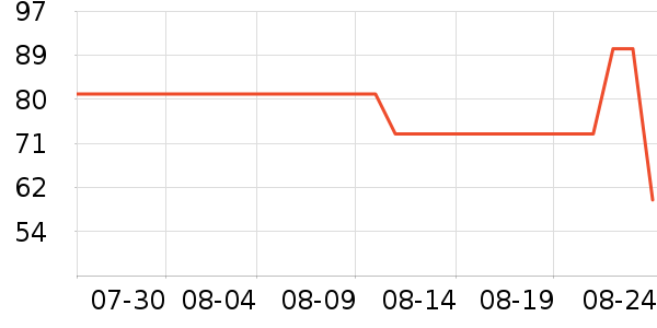 ŷ�Ϸ�������ʷ�۸�