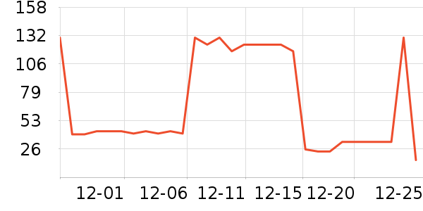 ë��/������ʷ�۸�