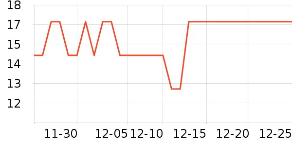 Ŧ���칫�ľ���ʷ�۸�