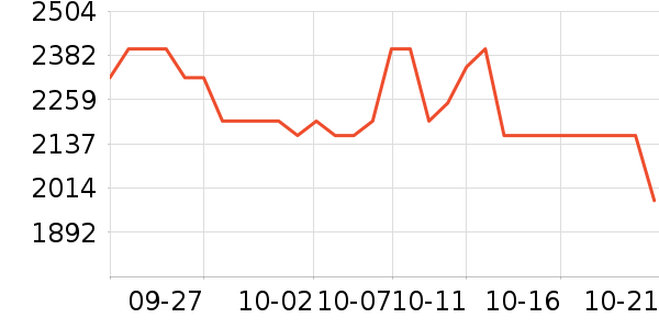 �����緹����ʷ�۸�