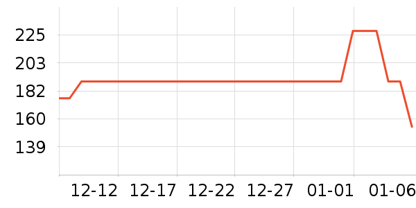 Lee˫�����ʷ�۸�