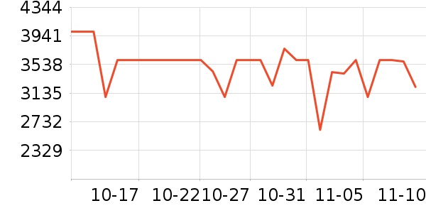 ��ҫ�ֻ���ʷ�۸�