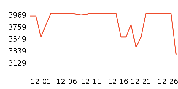 ��ҫ�ֻ���ʷ�۸�