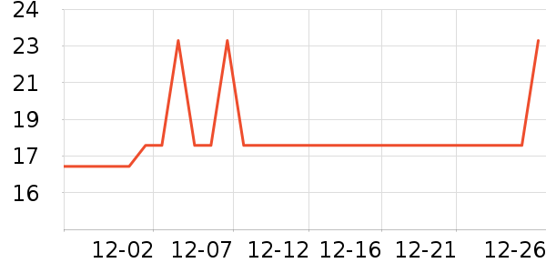 ������������ʷ�۸�