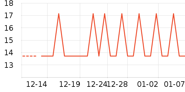 ��ׯ����������ʷ�۸�