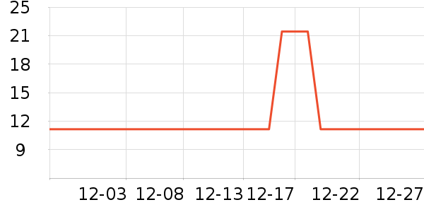 ���׷�����ʷ�۸�