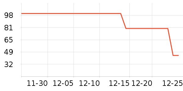 ����ǹ���ʳ��ʷ�۸�