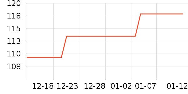 �ֻ�/����������ʷ�۸�