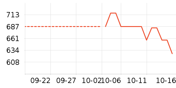 a2�����䷽ʳƷ��ʷ�۸�