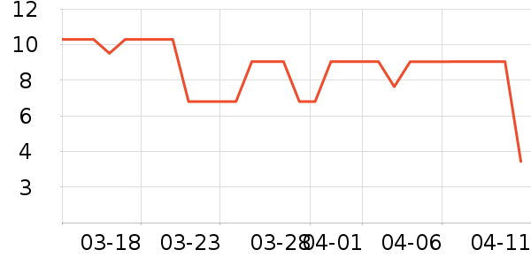 ����Ʒ����������ʷ�۸�