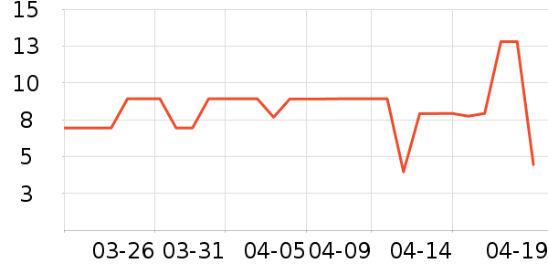 ����Ʒ����������ʷ�۸�