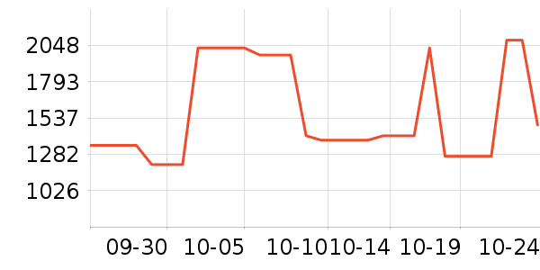 �����ʱ�е�׹/������ʷ�۸�