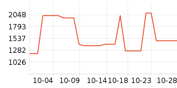 �����ʱ�е�׹/������ʷ�۸�