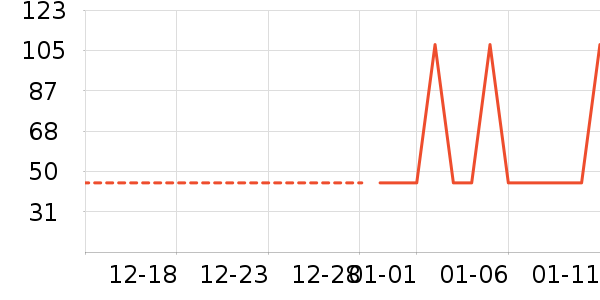 ţ����ʷ�۸�