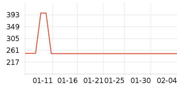 ������ȹ����ʷ�۸�