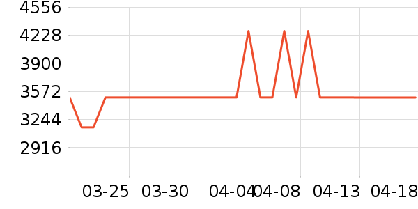 ����̨����ʷ�۸�