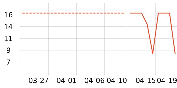 ���������ʷ�۸�