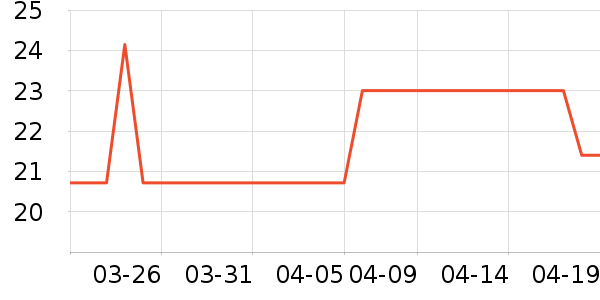 ñ��/Χ��/������װ��ʷ�۸�