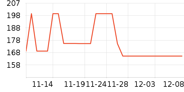 PLAYBOY�����������޷���ʷ�۸�