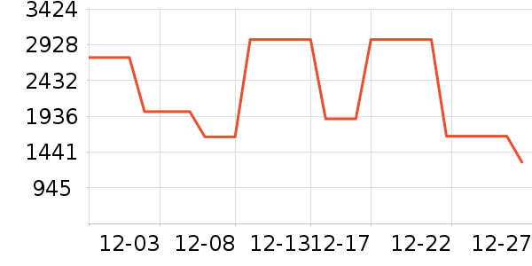 ��˾��Ůʽ���޷���ʷ�۸�