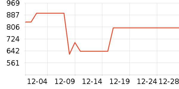 ���޷���ʷ�۸�