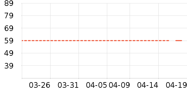 ���п���ʷ�۸�