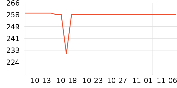 �ղ����緹����ʷ�۸�